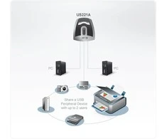 ATEN US221A-A7 ATEN jungiklis 2/1 USB 2.0