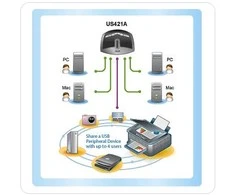 Šakotuvas ATEN US421A-A7 ATEN jungiklis 4/1 USB-2.0