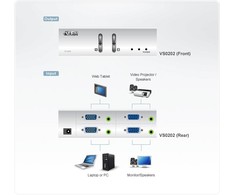 ATEN VS0202-AT-G ATEN Video Matrix 2/2 port