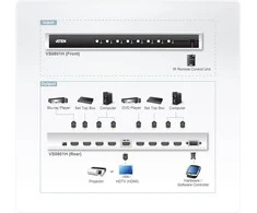 ATEN HDMI Switch 8 prievadas