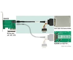 „Delock“ kabelis SAS SFF-8643 -> SAS U.2 SFF-8639 + SATA maitinimo šaltinis, 75 cm