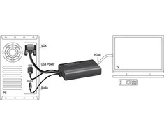 DELOCK VGA į HDMI adapterį su garsu