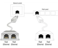 DELOCK RJ45 prievado dopleris 1 x RJ45 kištukas > 2 x RJ45 prievadas (2 x Ethernet)