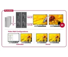 Delock Splitter 1x DisplayPort – 2x DisplayPort (87691)