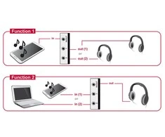 Delock Switch 2 prievadų 3,5 mm rankinis dvikryptis lizdas