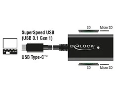 Skaitytuvas Delock USB-C (91740)