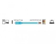 USB kabelis Delock USB-C - RJ-45 3 m mėlyna (63914)