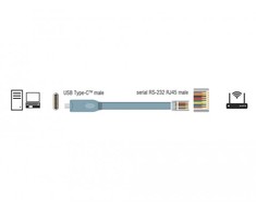 Delock 89892 - pilkas - 5 m - USB 2.0 A tipo - RJ45 - kištukas/kištukas
