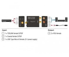 Delock adapteris AV Toslink - RCA (Cinch), juodas (63477)