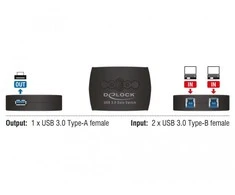 Šakotuvas DELOCK Bendrinimo jungiklis USB3.0 2-1 USB-B Bu > USB-A Bu