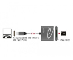 „Delock“ kortelių skaitytuvas USB Type-C™, skirtas XQD 2.0 atminties kortelėms