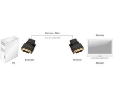 Assmann Electronic Assmann elektroninis DIGITUS DVI ilgintuvas per Cat5 50m 1920x1200