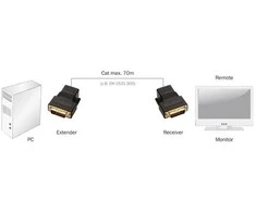 Assmann Electronic Assmann elektroninis DIGITUS DVI ilgintuvas per Cat5 50m 1920x1200