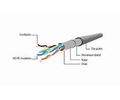 PATCH CABLE CAT5E FTP 0,25M / PP22-0,25M GEMBIRD