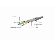 GEMBIRD PP6-0,25M/W Gembird patchcord RJ45, kat. 6,FTP, 0,25m, baltas