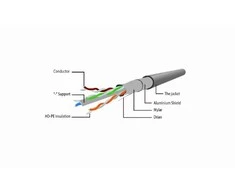 GEMBIRD PP6-5M/W Gembird patchcord RJ45, kat. 6, FTP, 5m, baltas