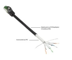 GoodConnections „Good Connections“ 20 m RNS jungiamasis kabelis lauko sąlygoms, IP66, CAT6A, S/FTP, PiMF, juodas
