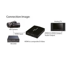 AV adapteris InLine HDMI - S-Video - RCA (Kinija) juoda (65006)