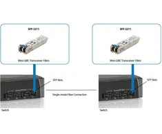 Šakotuvas Level One „LevelOne“ SFP modulis