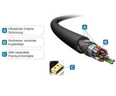 Verschiedene PureLink DisplayPort į HDMI laidas – PureInstall 5,00m