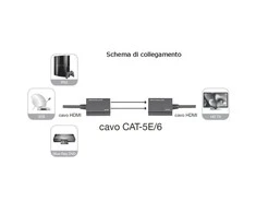 Techly IDATA EXT-E30D vaizdo signalų daliklis HDMI