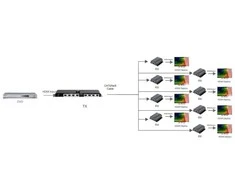 Techly 028207 plėstuvo skirstytuvas HDMI 1x8 1080p 60Hz po skrętce Cat6, iki 40m