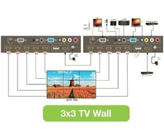 „Techly 025695“ HDMI 1.3 skirstytuvas 1x4 „Full HD 60Hz“ televizoriaus sienai