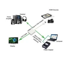 Techly IDATA HDMI-VGA4 kabelių sąsaja / invertavimo adapteris HDMI C VGA Juoda
