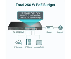 TP-LINK | Jungiklis | TL-SG1218MP | Nevaldomas | Montuojamas ant stovo | 10/100 Mbps (RJ-45) jungtys kiekis 18 | SFP jungtys kiekis 2 | PoE+ jungtys kiekis 16 | Maitinimo tipas 100-240VAC, 50-60Hz įtampa