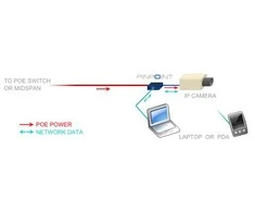 Veracity PINPOINT adapteris (VAD-PP)