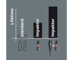 Wera Bit-Check 10 Impaktor 4