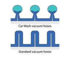 Rm Suttner Siurbimo žarna savitarnos plovykloms R+M Carwash Ø50 DN38