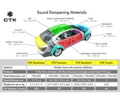 CTK Elastic 6 mm Pack