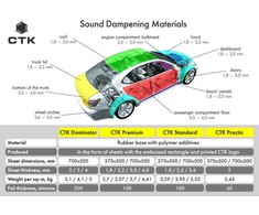 CTK WaveFix 15 Mm 500*1000 PACK