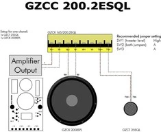 Ground Zero GZCC 200.2ESQL