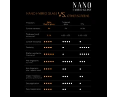 SBOX Screen Protector Nano Hybrid Glass 9H skirtas Apple iPhone 12 MINI (NHG-IPH-12 MINI)