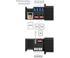 Atminties Kortelių Skaitytuvas - Ulanzi MCR-02 CFexpress Type-B, SD, Micro SD, USB-C 3.0