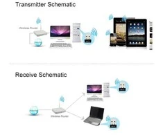 Comfast Patogus WiFi-USB adapteris, 650 Mbps, 2,4 GHz, 5 GHz