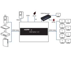 Extra Digital HDMI daliklis 1x10, 3D, 4K