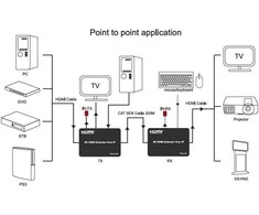 Extra Digital HDMI praplėtėjas (extender) iki 150m, 4K