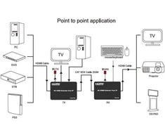 Extra Digital HDMI praplėtėjas (extender) iki 150m, 4K