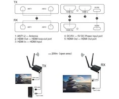 Extra Digital HDMI praplėtėjas (extender) iki 200m, 1080P, su kilpos išvestimi