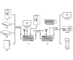 Extra Digital HDMI praplėtėjas (extender) iki 200m, 1080P