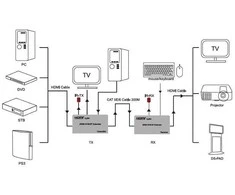 Extra Digital HDMI praplėtėjas (extender) iki 200m, 1080P