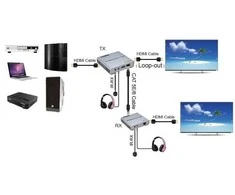Extra Digital HDMI praplėtėjas (extender) iki 100m, 4K