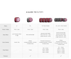 Filtras - PGYTECH DJI Mini 3 ND filtro rinkinys (ND16, ND64, ND128, ND256)