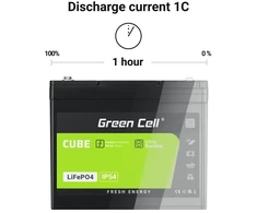 Green Cell Akumuliatorius - Žalias Cell LFPGC12V20AH LiFePO4 12.8V 20Ah 185x80x170mm 3kg