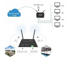 Hismart Pramoninis Maršrutizatorius - 4G/LTE Mobilus Maršrutizatorius 150Mbps RS485 4 LAN 1 WAN -40 iki 70°C