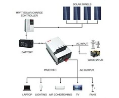 Inverteris MUST 2kW, 1-fazis, DC12V, PURE SINUS