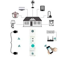 Išmanusis Jungiklis - SONOFF 1-Kanalo Wi-Fi Nuotolinis Valdymas, Perkrovos Apsauga